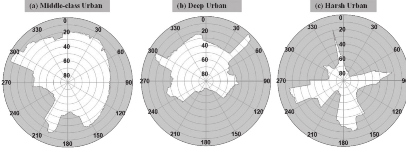 Skymask examples for middle-class urban, deep urban, and harsh urban scenarios.