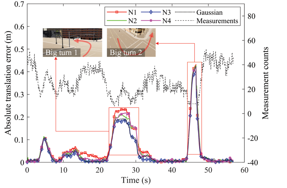 Absolute translation error plot for the fault-free simulated environment.