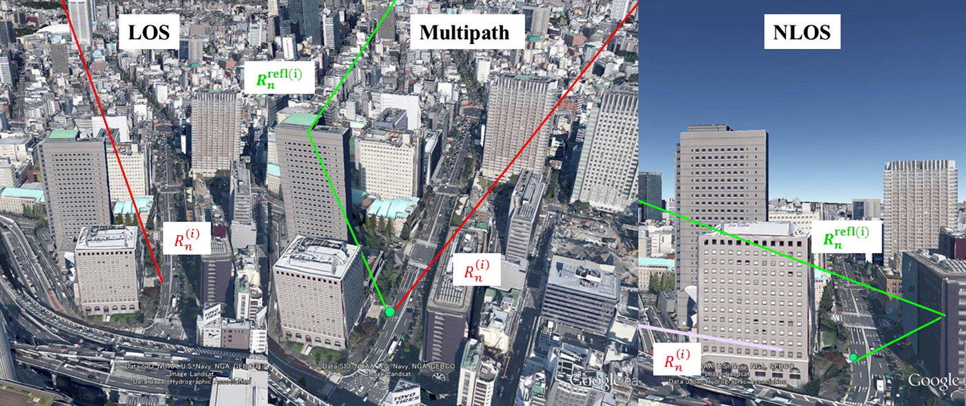 Three urban scenes showing LOS, multipath, and NLOS signal paths between satellites and a ground user among high-rise buildings.