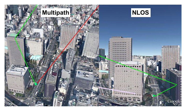 Aerial views distinguishing multipath — a reflected copy interfering with a received direct signal — from NLOS, where only the reflection arrives because the direct path is blocked.