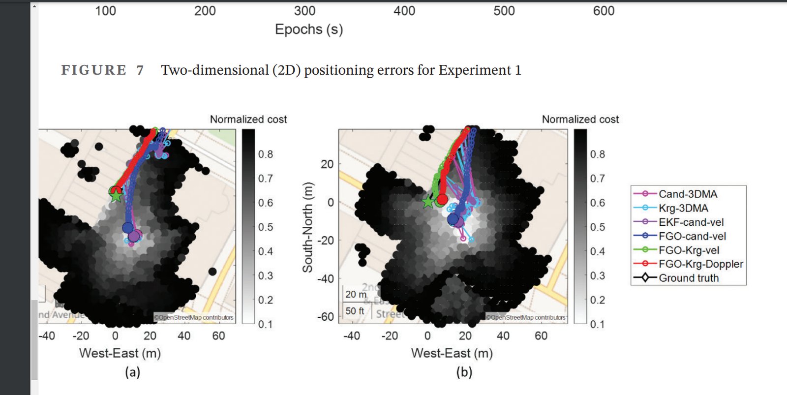 Factor Graph Optimization vs EKF — IPNL benchmark